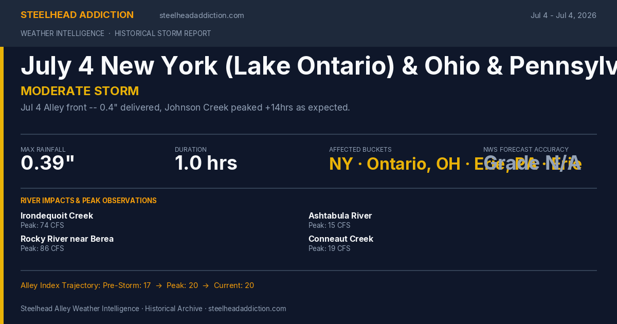 July 4 New York (Lake Ontario) & Ohio & Pennsylvania Storm Card
