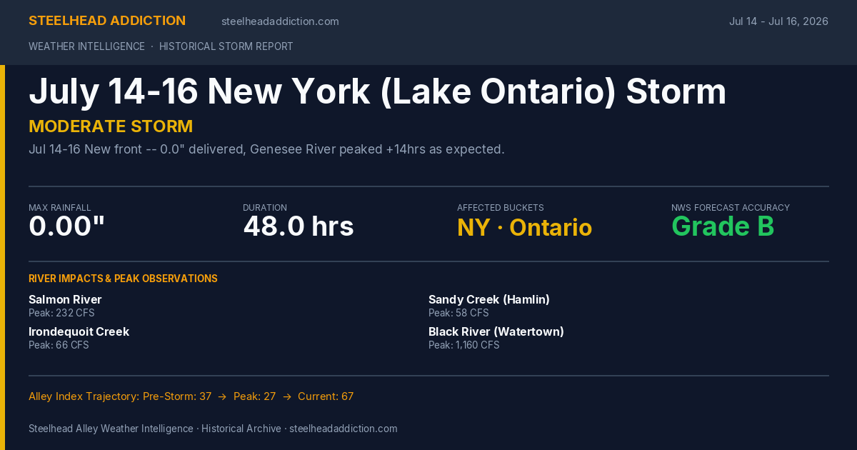 July 14-16 New York (Lake Ontario) Storm Card