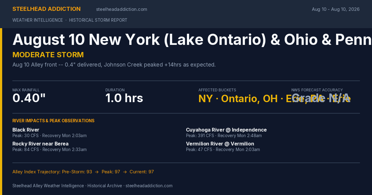 August 10 New York (Lake Ontario) & Ohio & Pennsylvania Storm Card