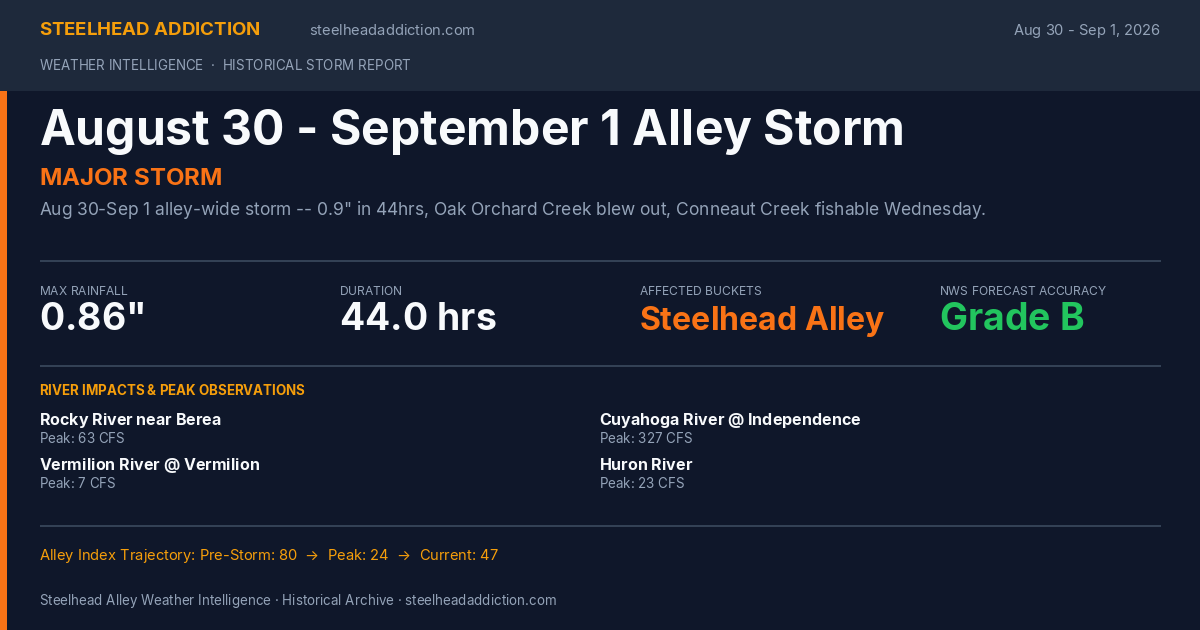 August 30 - September 1 Alley Storm Card